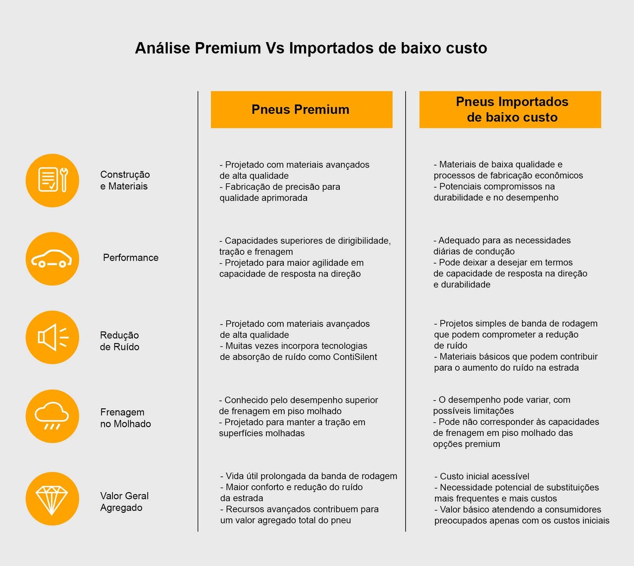 (infográfico com análise de pneu premium vs pneu importado de baixo custo)