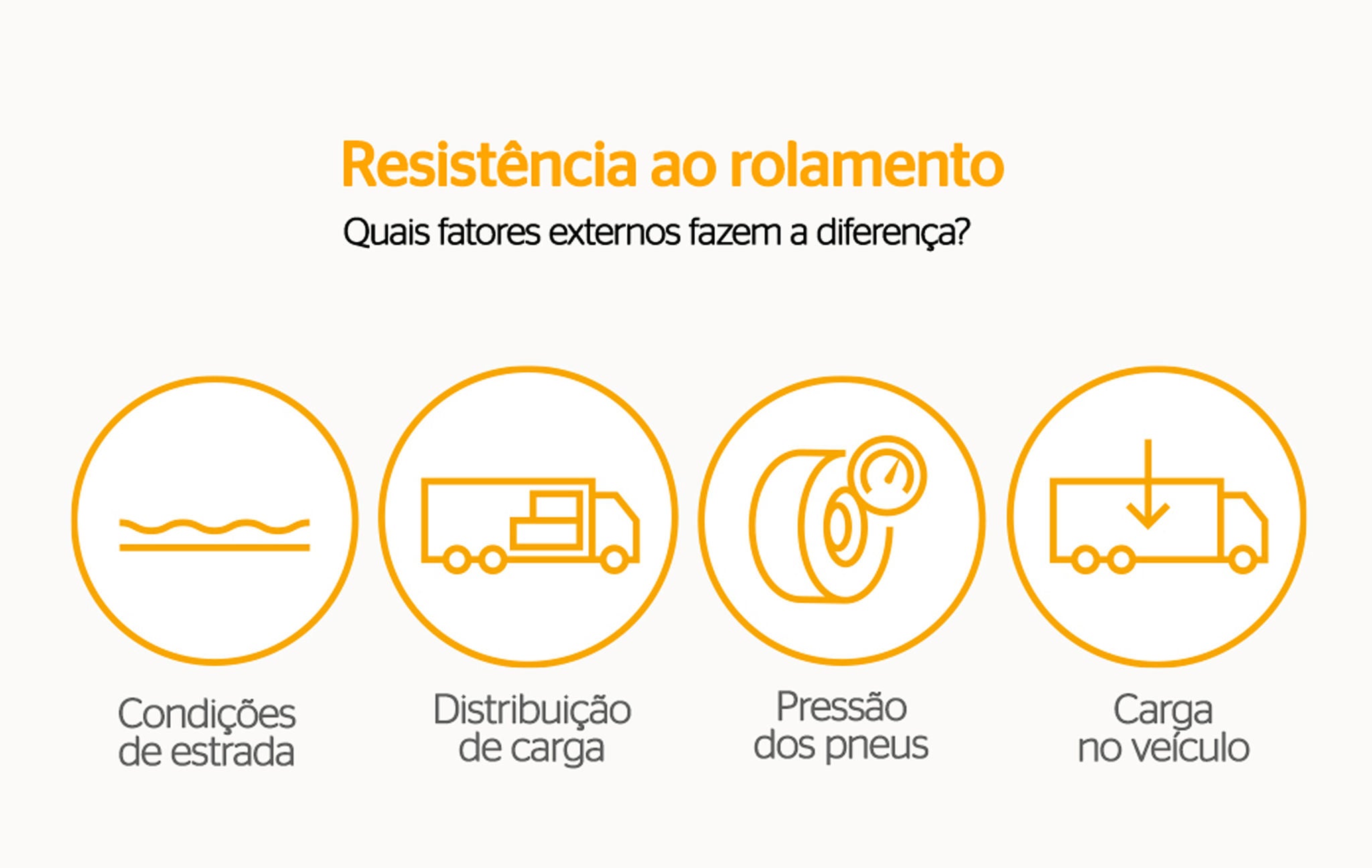 (imagem com ilustrações simbolizando os fatores externos que influenciam na resistência ao rolamento)